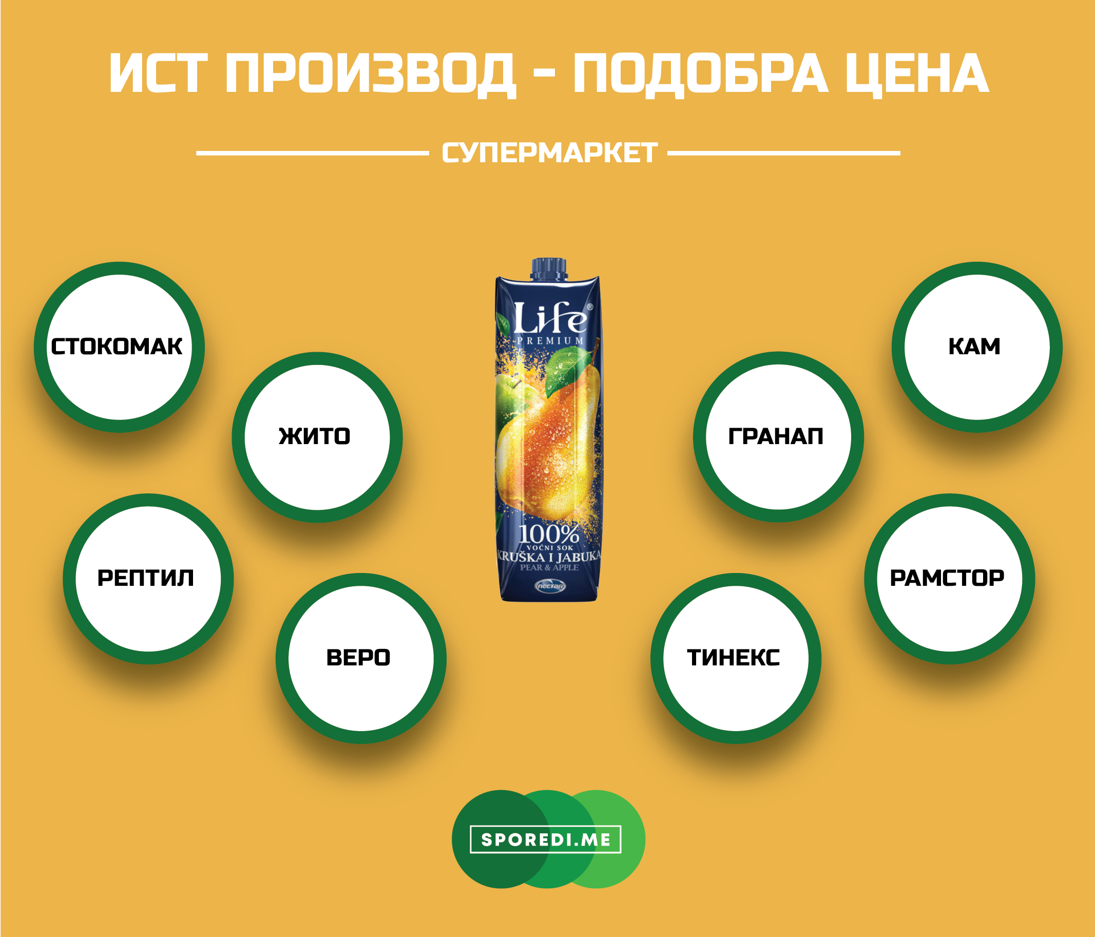 Каде сокот од круша и јаболко на српскиот бренд Нектар Life има најповолна цена?