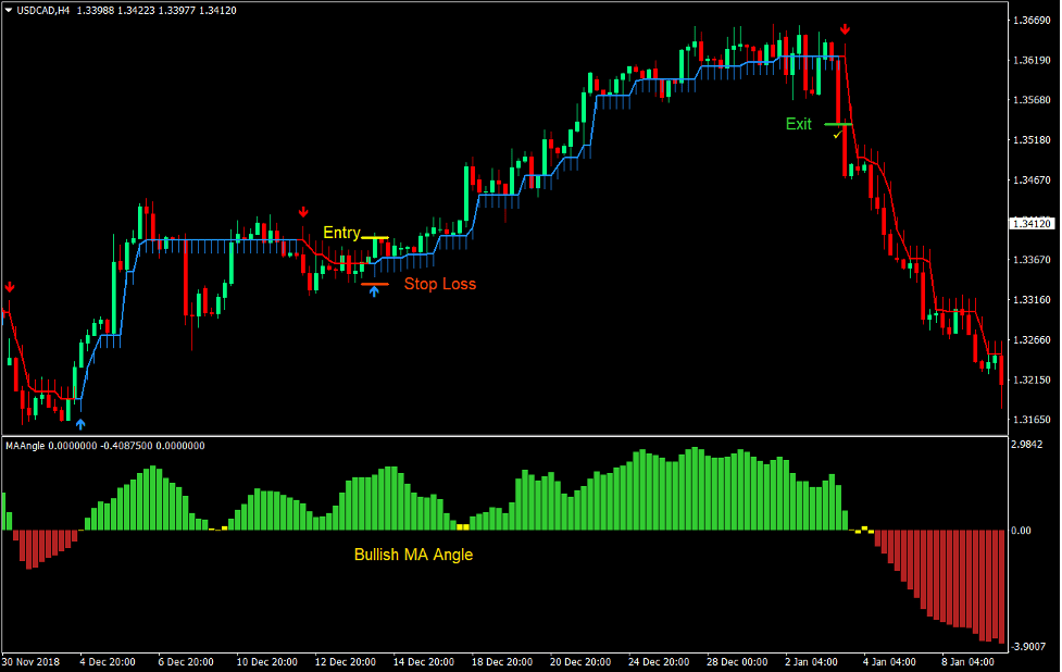 Discover the Best Colour Trading Best App for You
